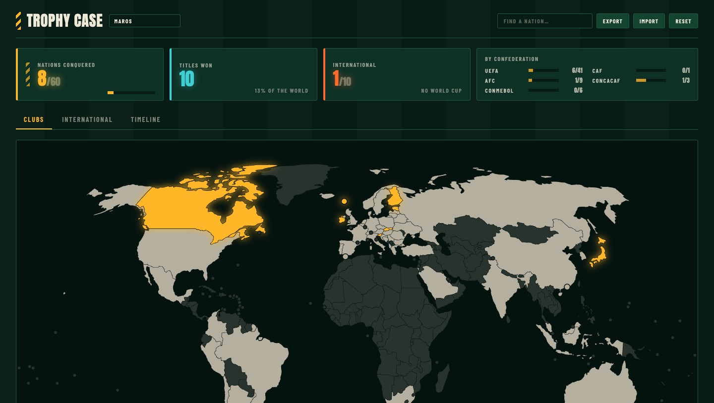 The trophy case: nations conquered, titles won and a world map with every conquered country lit up.
